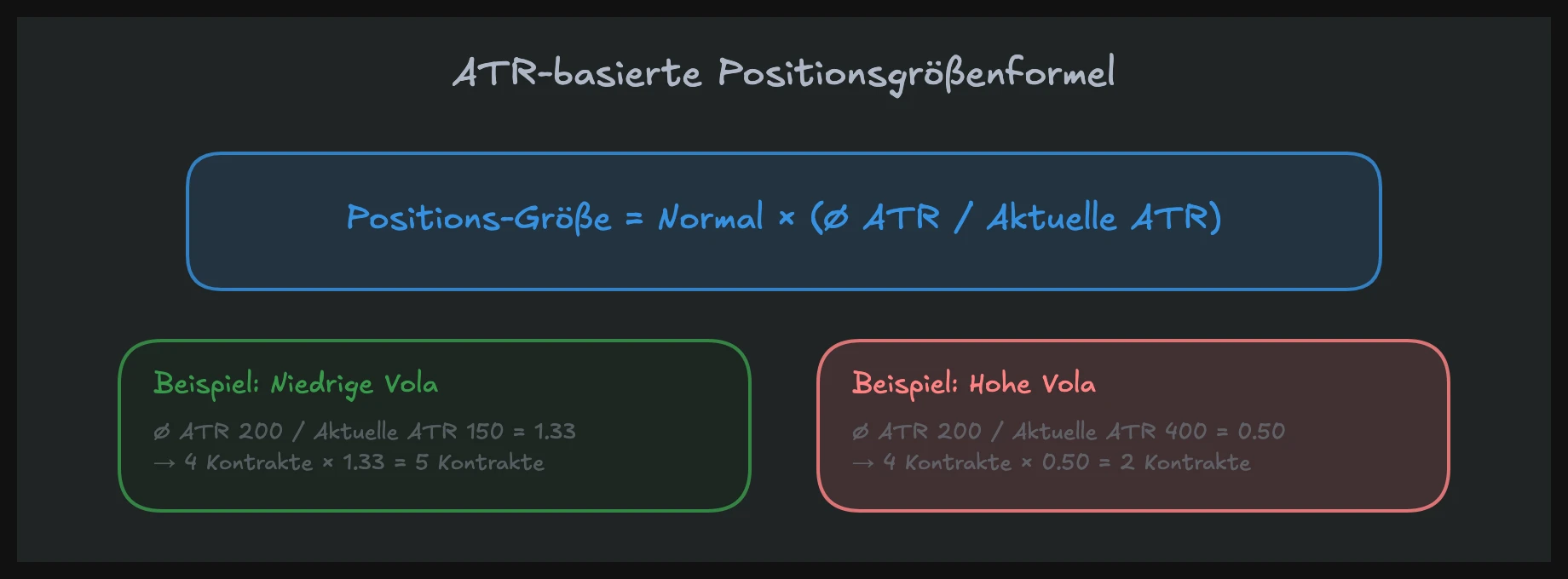 Positionsgröße anpassen mit der ATR-Formel — Volatilität Trading